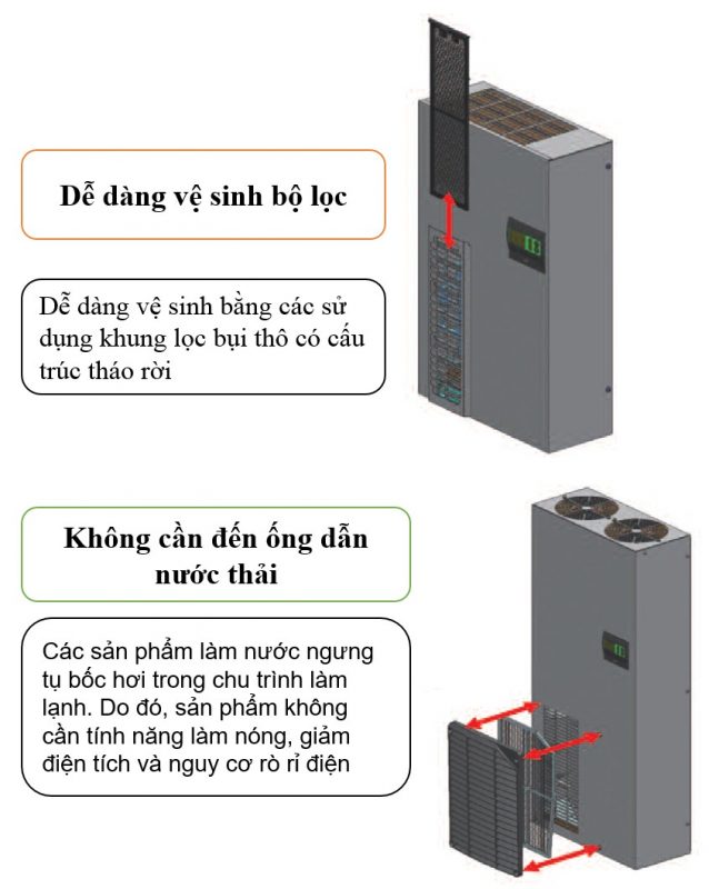 Điều hòa tủ điện 17 đặc điểm nổi bật của điều hòa tủ điện daeyang