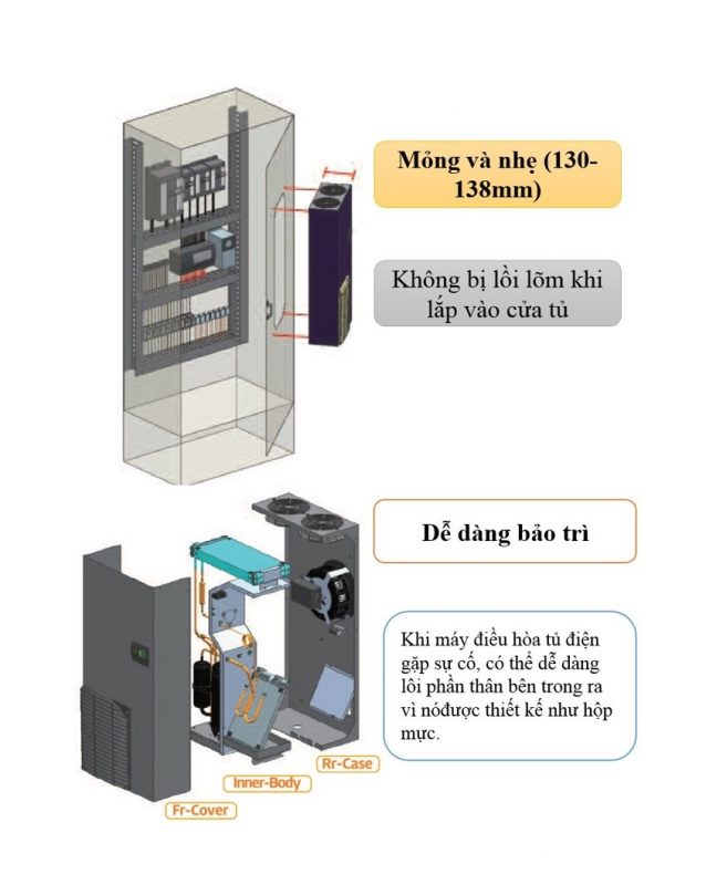 Điều hòa tủ điện 16 đặc điểm nổi bật của điều hòa tủ điện daeyang